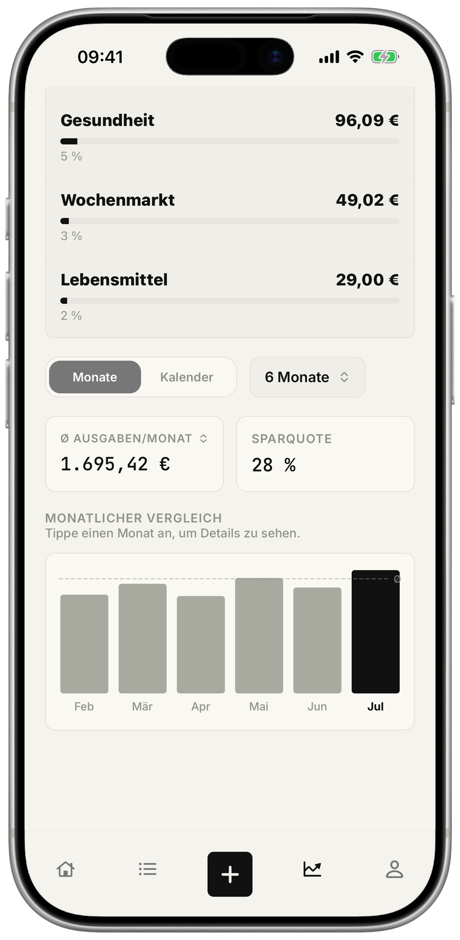 Pro-Monatsvergleich mit Diagramm, durchschnittlichen Ausgaben und Sparquote