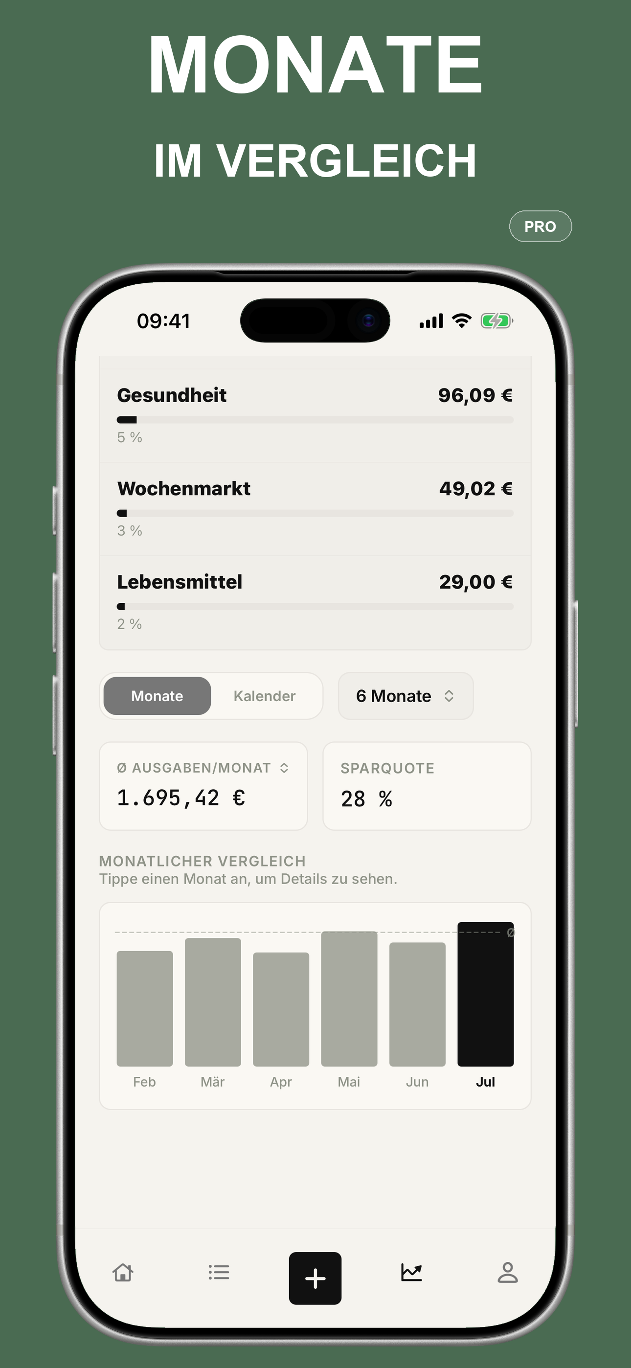Pro-Monatsvergleich mit Diagramm, durchschnittlichen Ausgaben und Sparquote